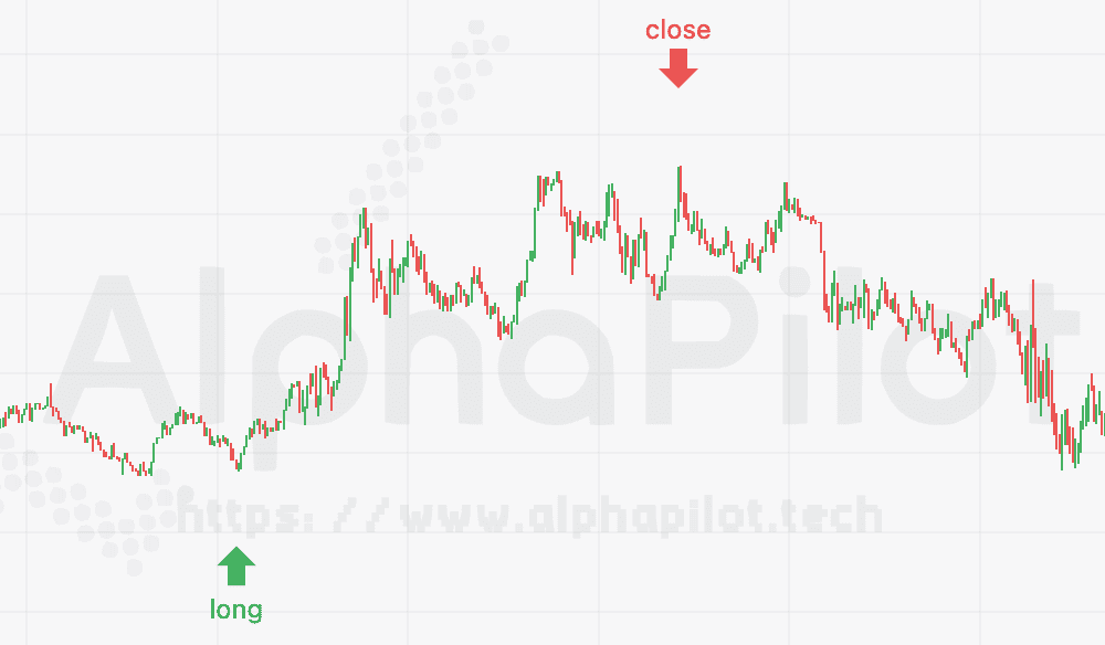 BTC MicroTrend - Trading Signals Chart