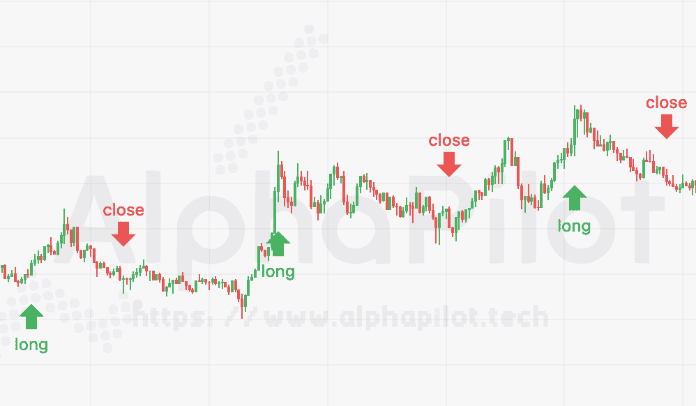 ETH MicroTrend - Trading Signals Chart