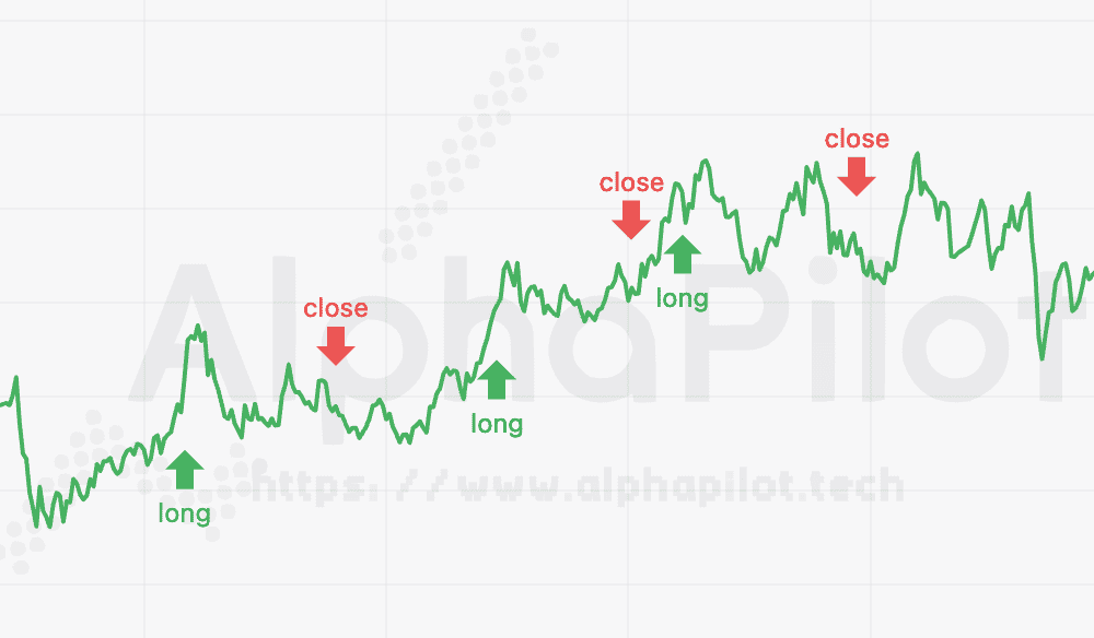 SOL MicroTrend - Trading Signals Chart